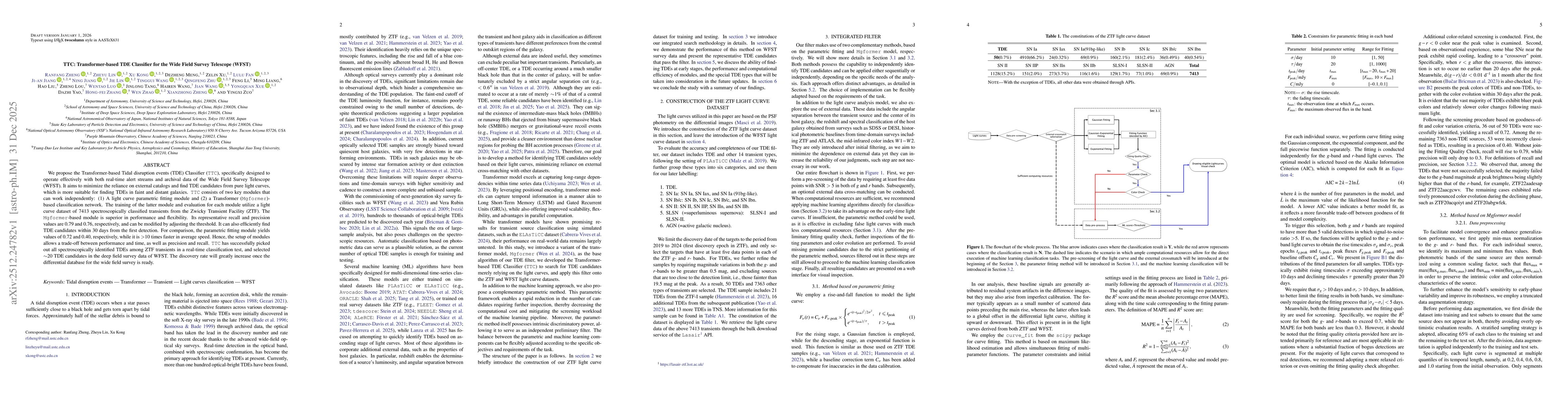 Thumbnail for TTC: Transformer-based TDE Classifier for the Wide Field Survey Telescope (WFST)