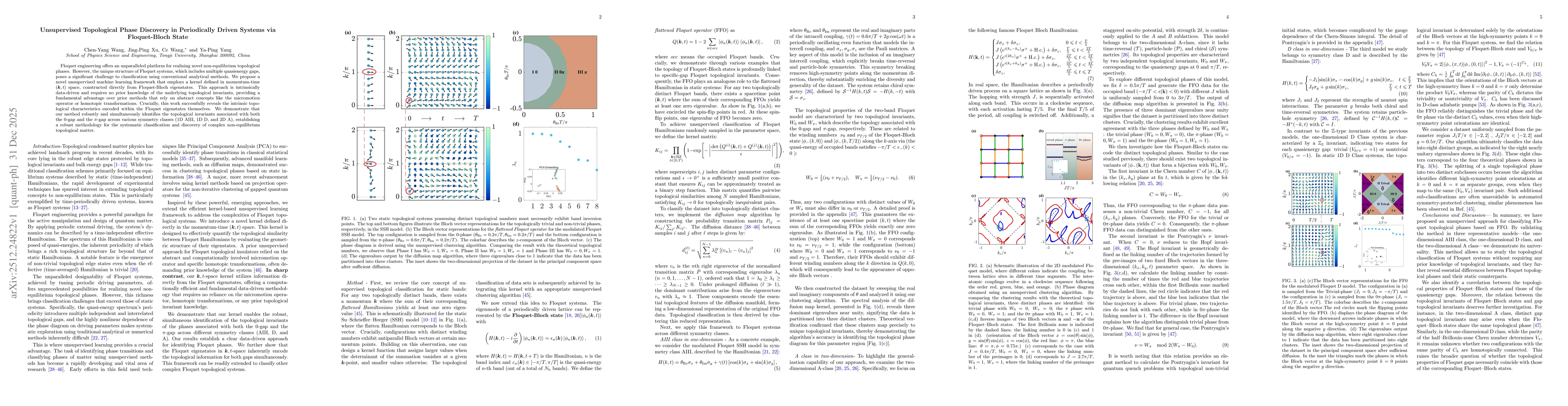 Thumbnail for Unsupervised Topological Phase Discovery in Periodically Driven Systems via Floquet-Bloch State