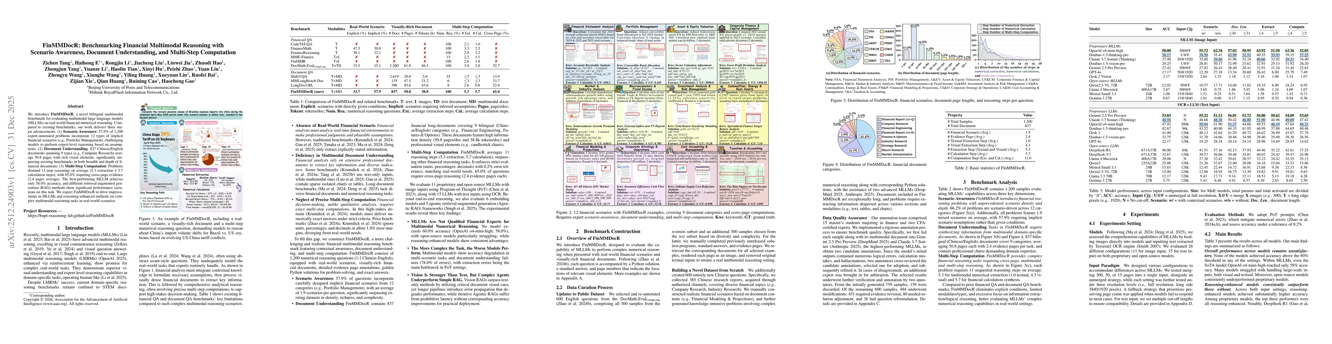 Thumbnail for FinMMDocR: Benchmarking Financial Multimodal Reasoning with Scenario Awareness, Document Understanding, and Multi-Step Computation