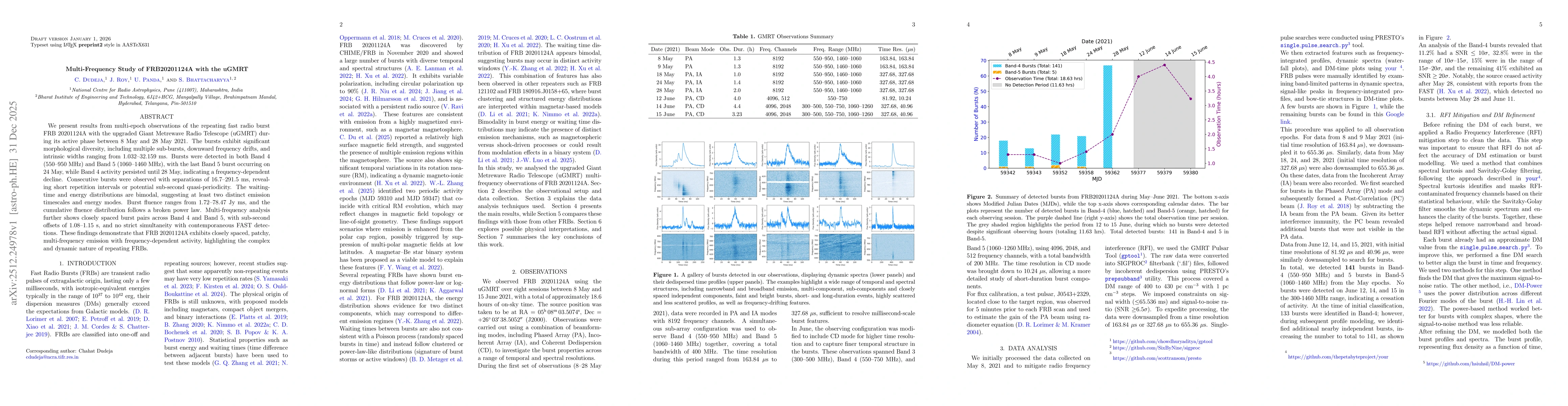 Thumbnail for Multi-Frequency Study of FRB20201124A with the uGMRT