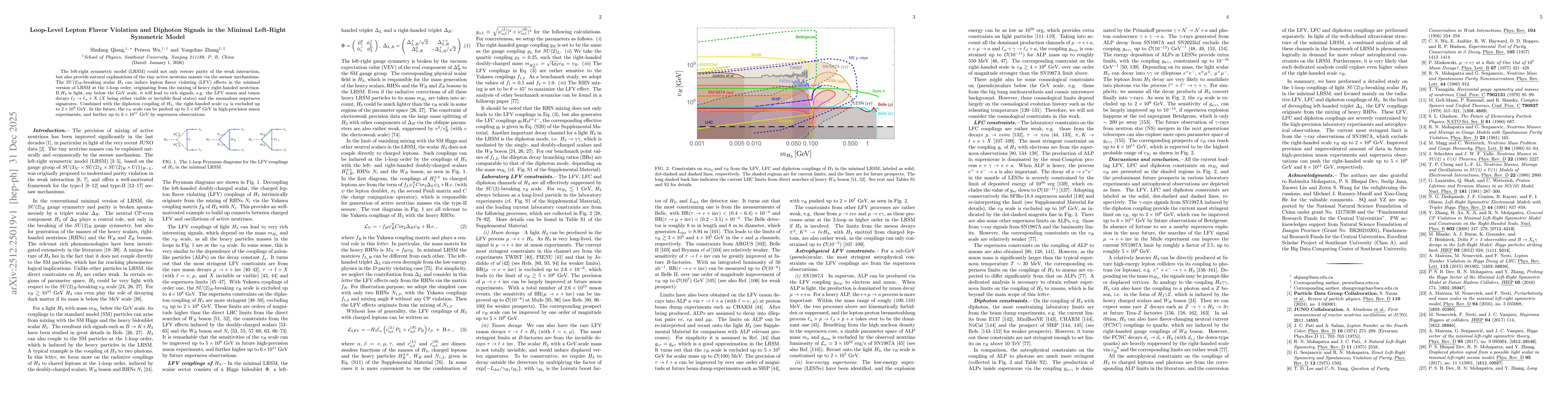 Thumbnail for Loop-Level Lepton Flavor Violation and Diphoton Signals in the Minimal Left-Right Symmetric Model