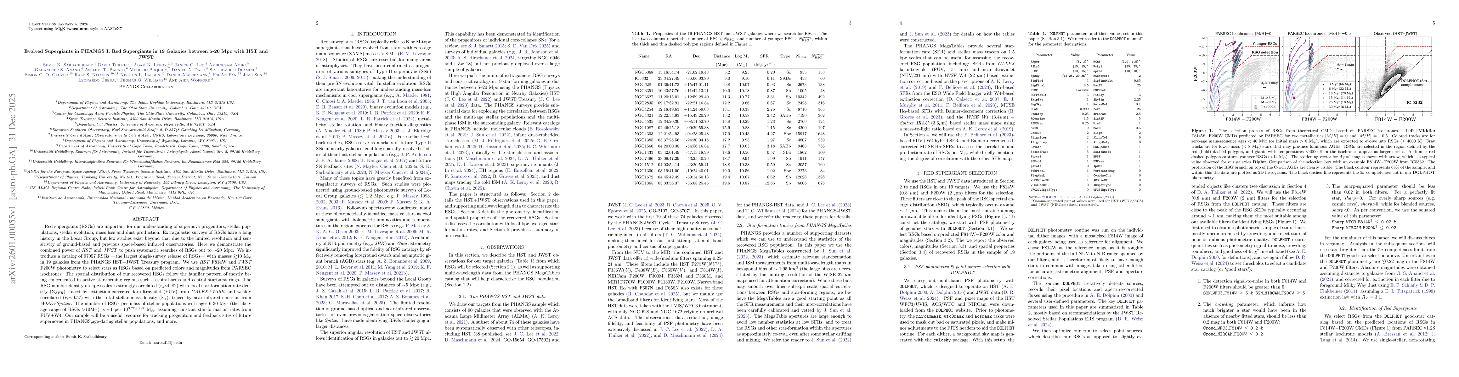 Thumbnail for Evolved Supergiants in PHANGS I: Red Supergiants in 19 Galaxies between 5-20 Mpc with HST and JWST
