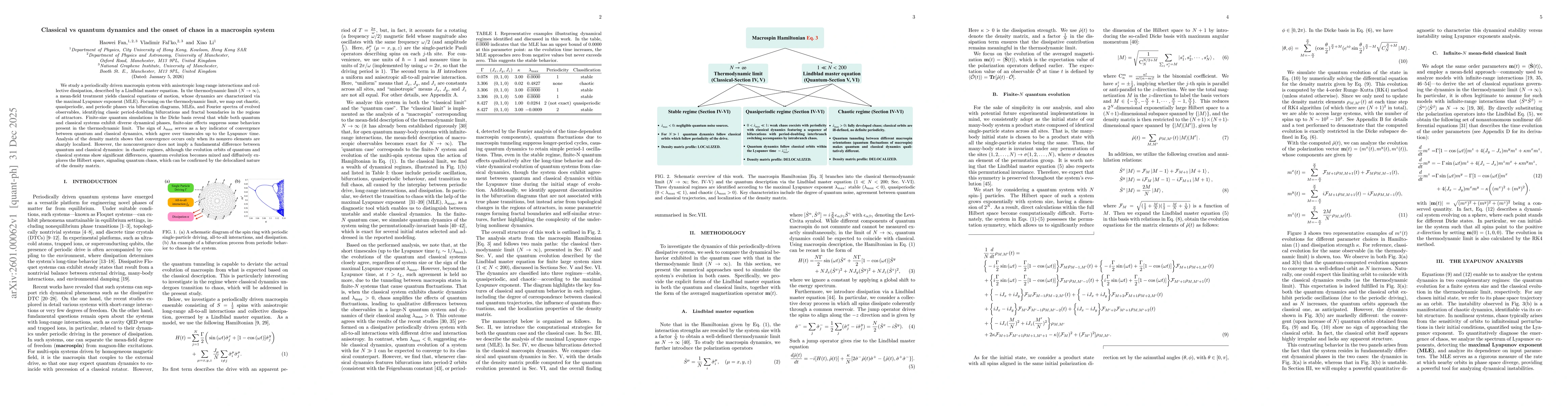 Thumbnail for Classical vs quantum dynamics and the onset of chaos in a macrospin system