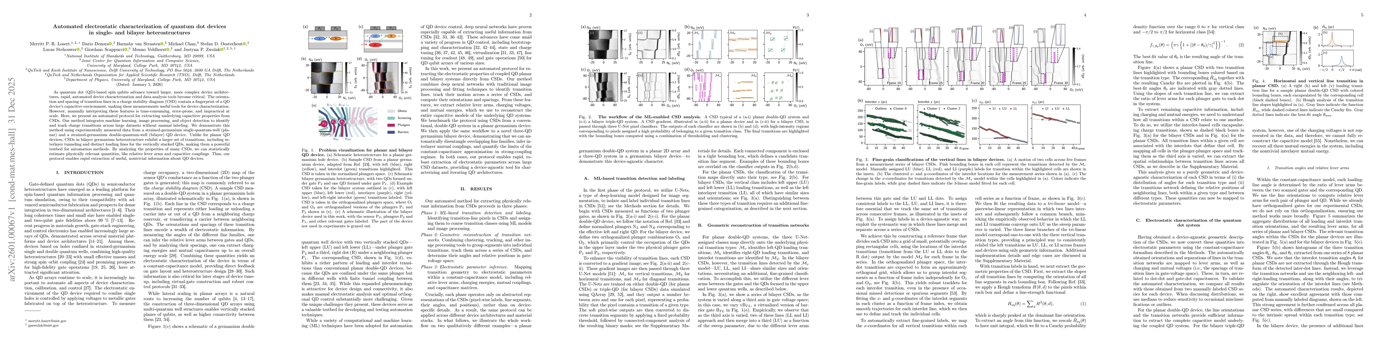 Thumbnail for Automated electrostatic characterization of quantum dot devices in single- and bilayer heterostructures