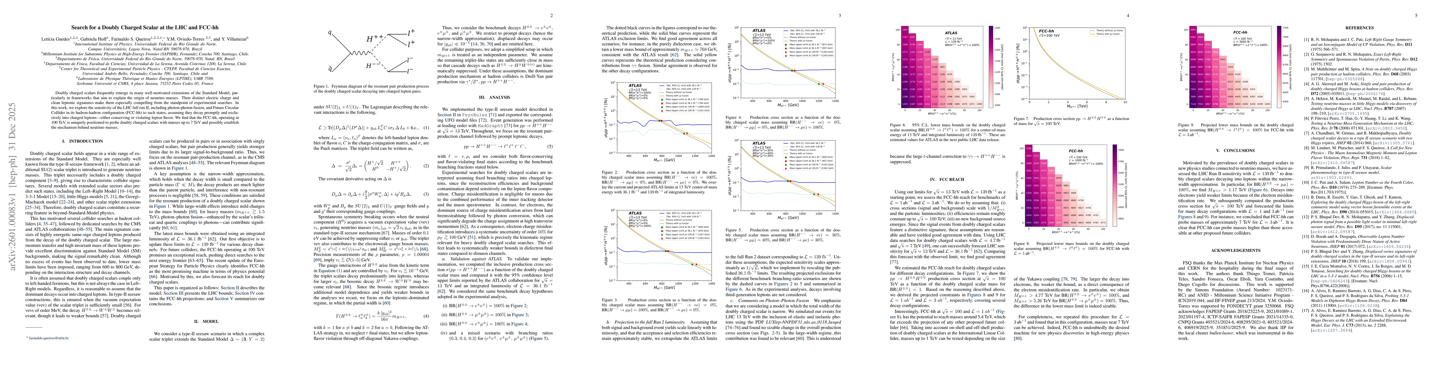 Thumbnail for Search for a Doubly Charged Scalar at the LHC and FCC-hh