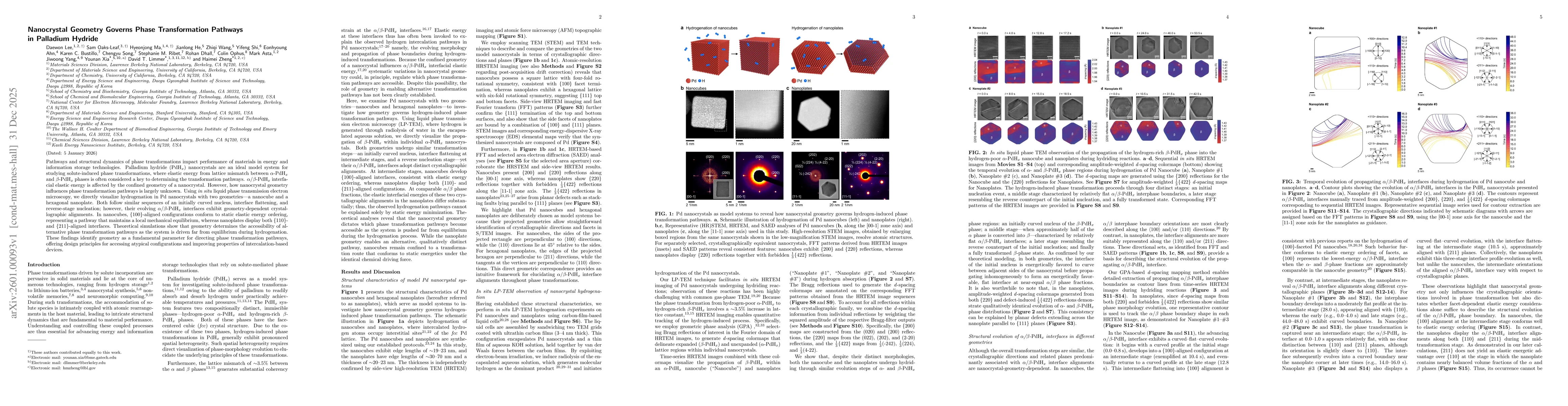Thumbnail for Nanocrystal Geometry Governs Phase Transformation Pathways in Palladium Hydride