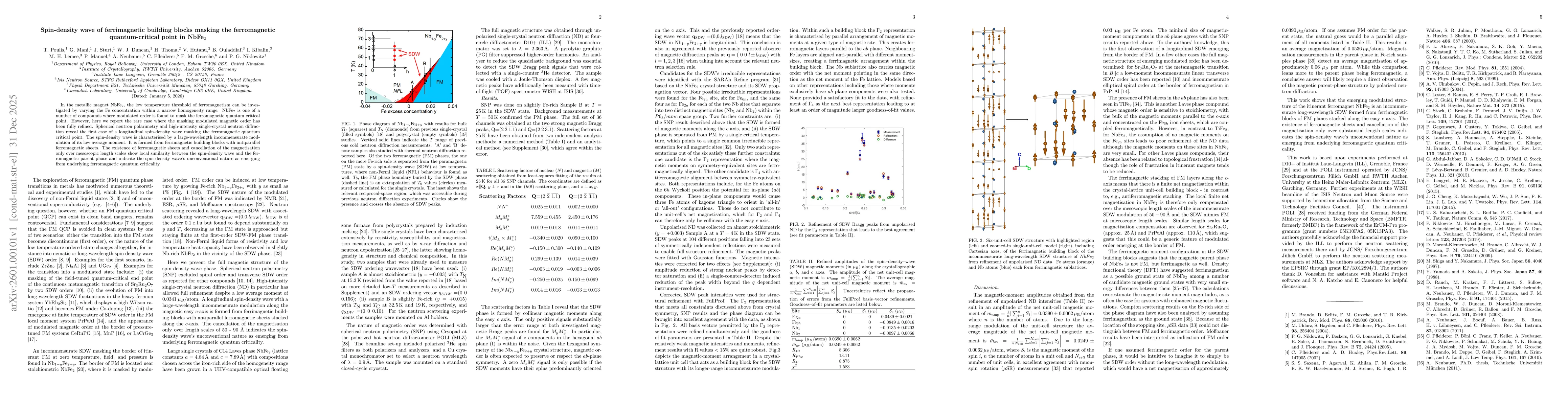 Thumbnail for Spin-density wave of ferrimagnetic building blocks masking the ferromagnetic quantum-critical point in NbFe2