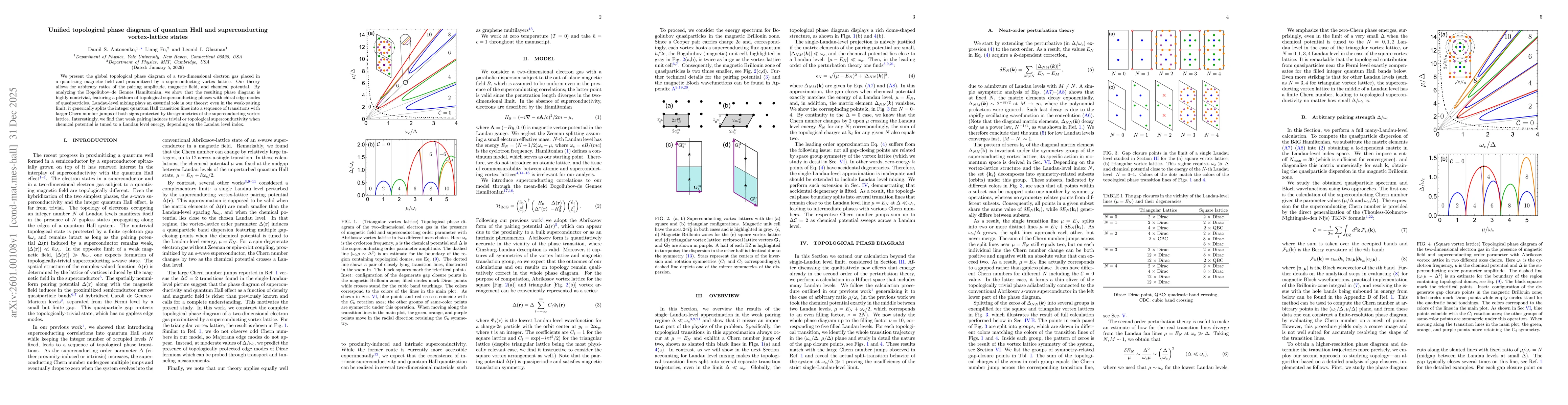 Thumbnail for Unified topological phase diagram of quantum Hall and superconducting vortex-lattice states
