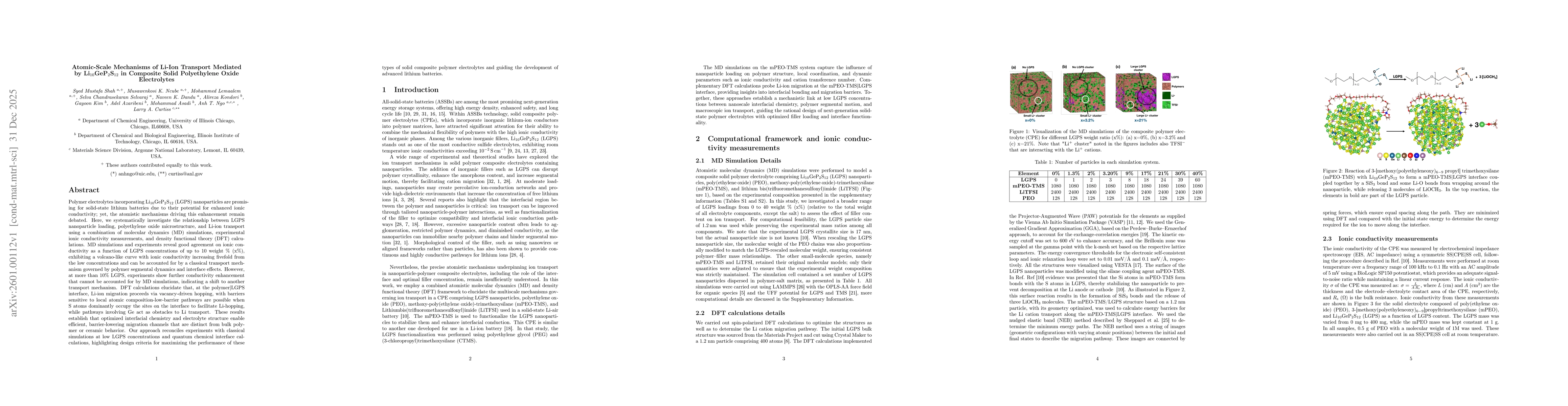 Thumbnail for Atomic-Scale Mechanisms of Li-Ion Transport Mediated by Li10GeP2S12 in Composite Solid Polyethylene Oxide Electrolytes