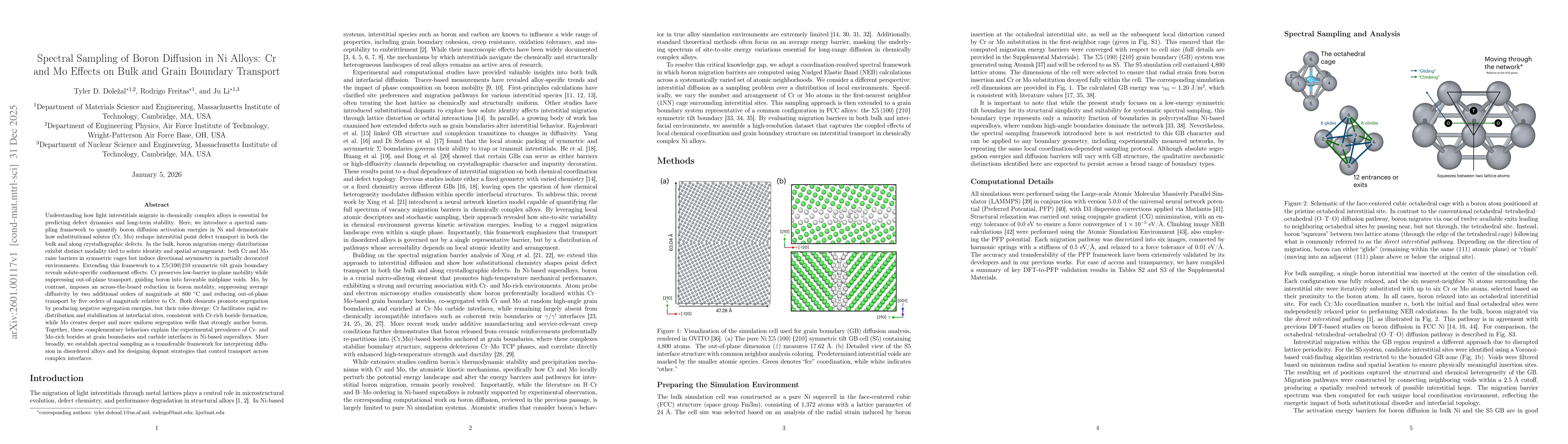 Thumbnail for Spectral Sampling of Boron Diffusion in Ni Alloys: Cr and Mo Effects on Bulk and Grain Boundary Transport