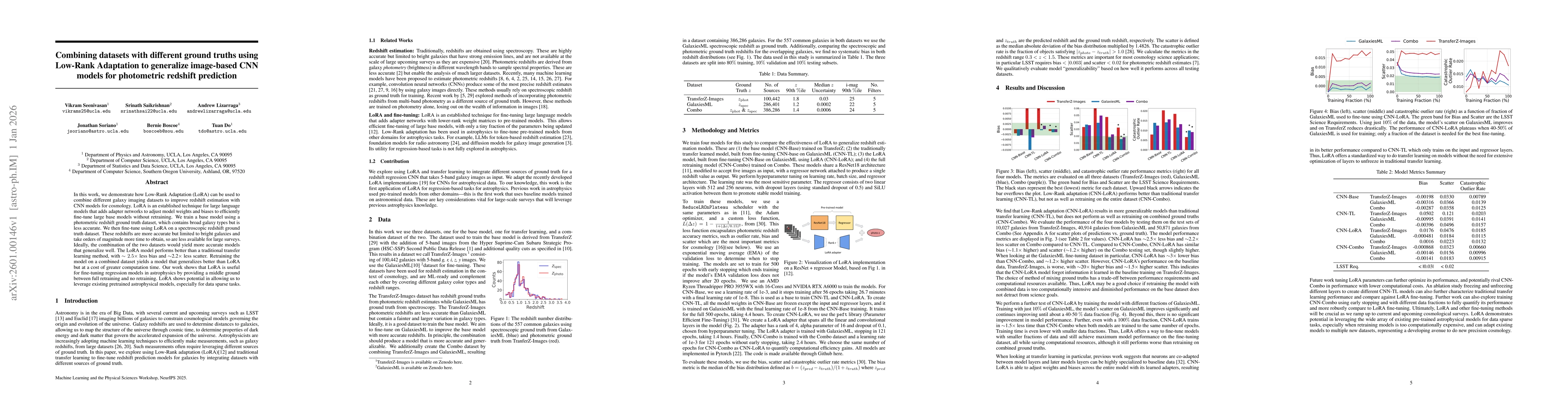 Thumbnail for Combining datasets with different ground truths using Low-Rank Adaptation to generalize image-based CNN models for photometric redshift prediction