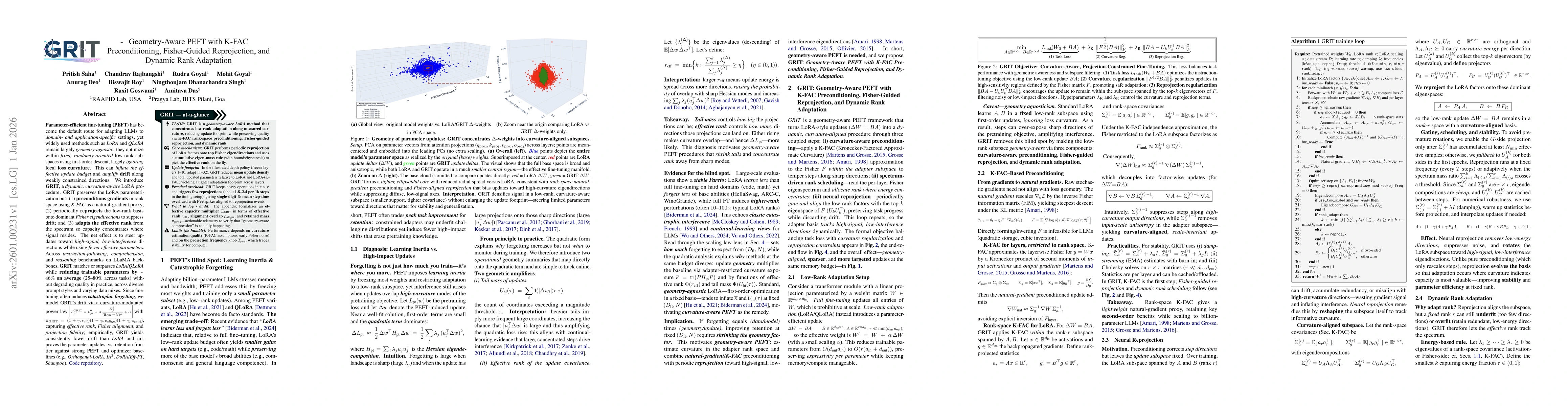 Thumbnail for GRIT -- Geometry-Aware PEFT with K-FACPreconditioning, Fisher-Guided Reprojection, andDynamic Rank Adaptation