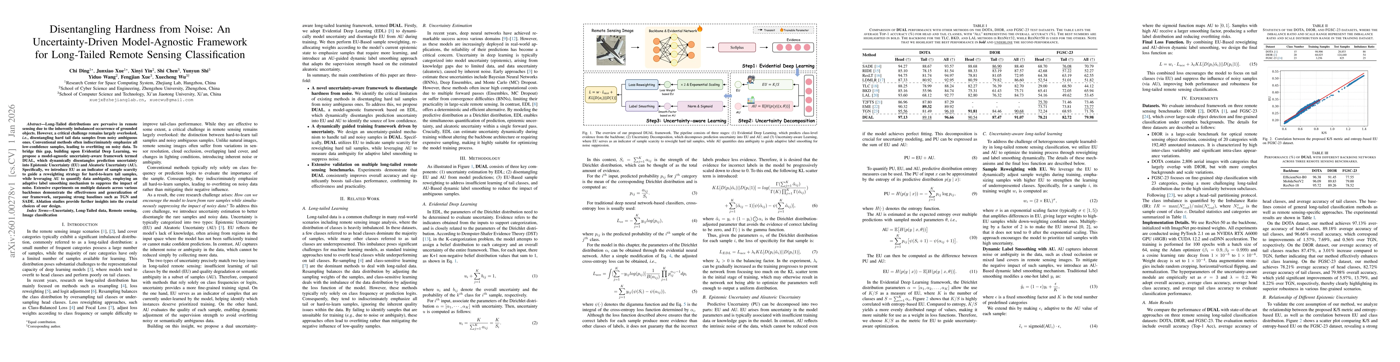 Thumbnail for Disentangling Hardness from Noise: An Uncertainty-Driven Model-Agnostic Framework for Long-Tailed Remote Sensing Classification
