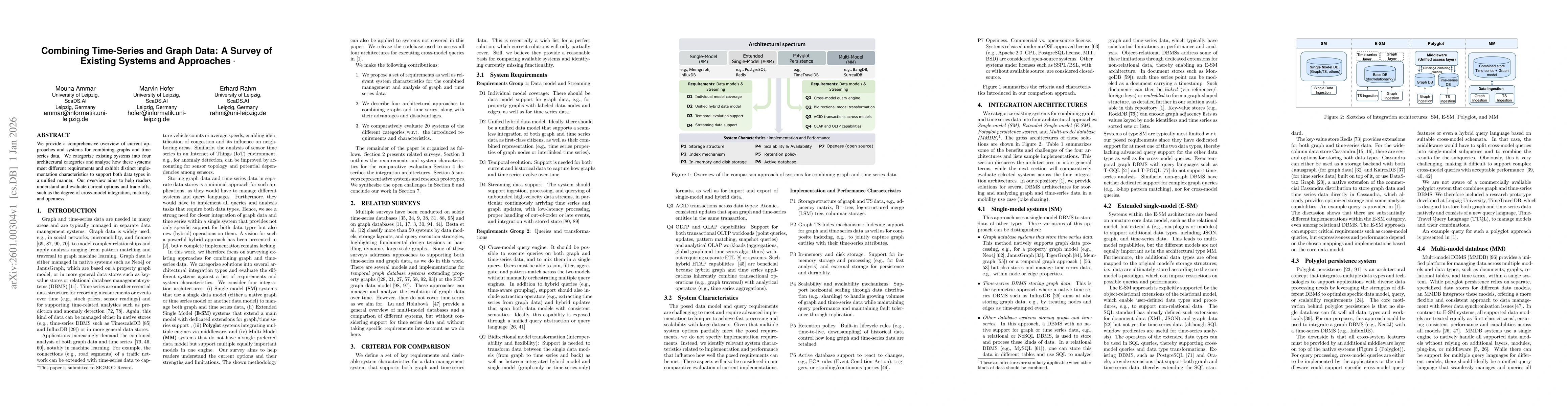 Thumbnail for Combining Time-Series and Graph Data: A Survey of Existing Systems and Approaches