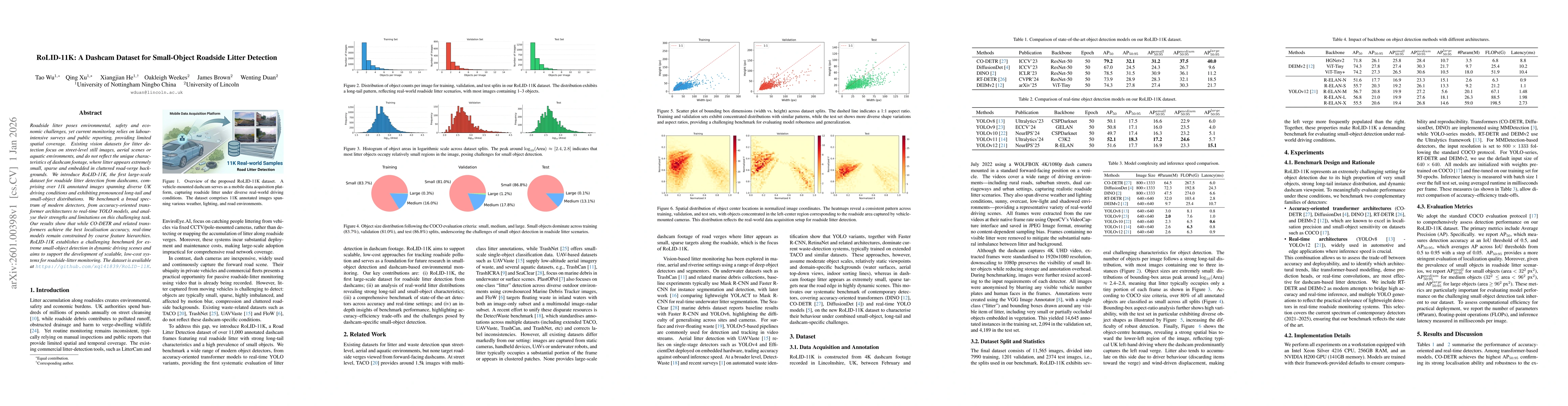 Thumbnail for RoLID-11K: A Dashcam Dataset for Small-Object Roadside Litter Detection