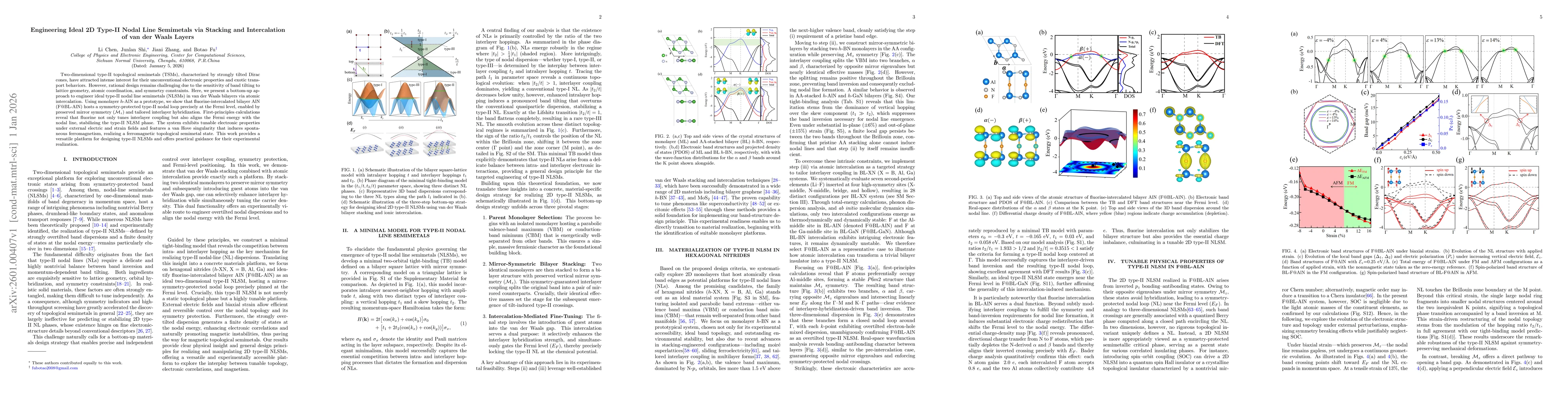 Thumbnail for Engineering Ideal 2D Type-II Nodal Line Semimetals via Stacking and Intercalation of van der Waals Layers