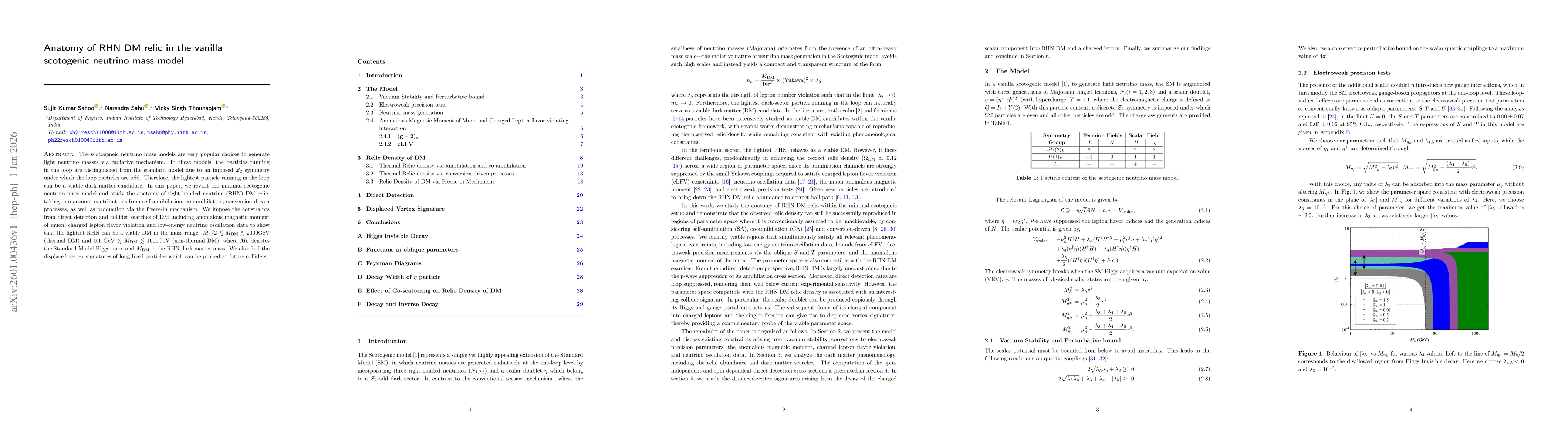 Thumbnail for Anatomy of RHN DM relic in the vanilla scotogenic neutrino mass model
