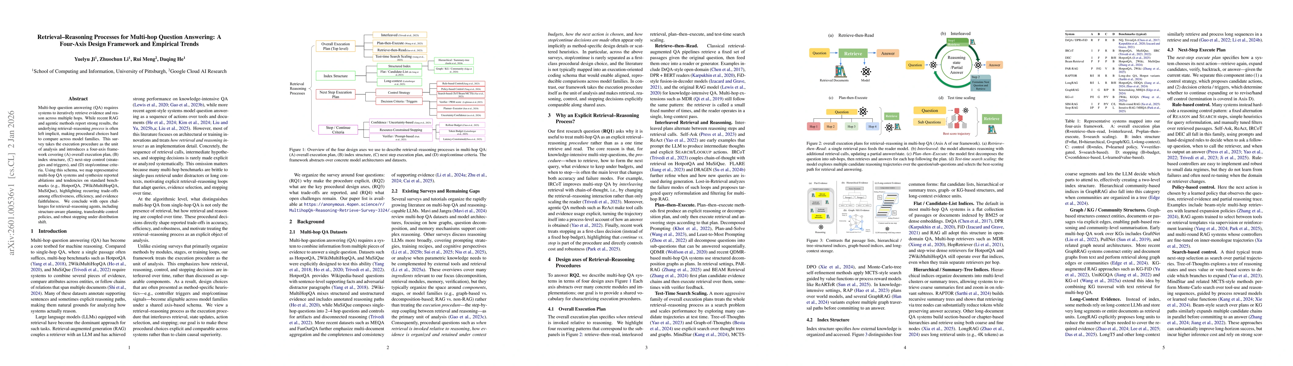 Thumbnail for Retrieval--Reasoning Processes for Multi-hop Question Answering: A Four-Axis Design Framework and Empirical Trends