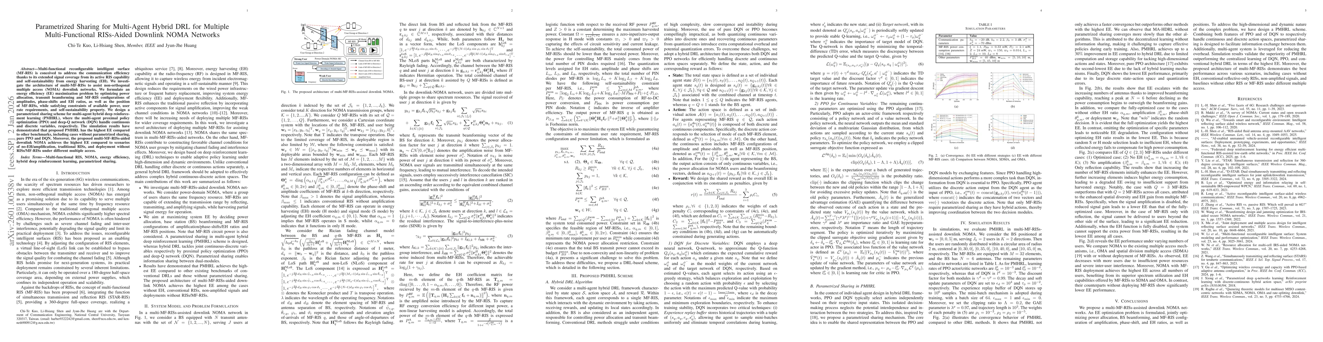 Thumbnail for Parametrized Sharing for Multi-Agent Hybrid DRL for Multiple Multi-Functional RISs-Aided Downlink NOMA Networks