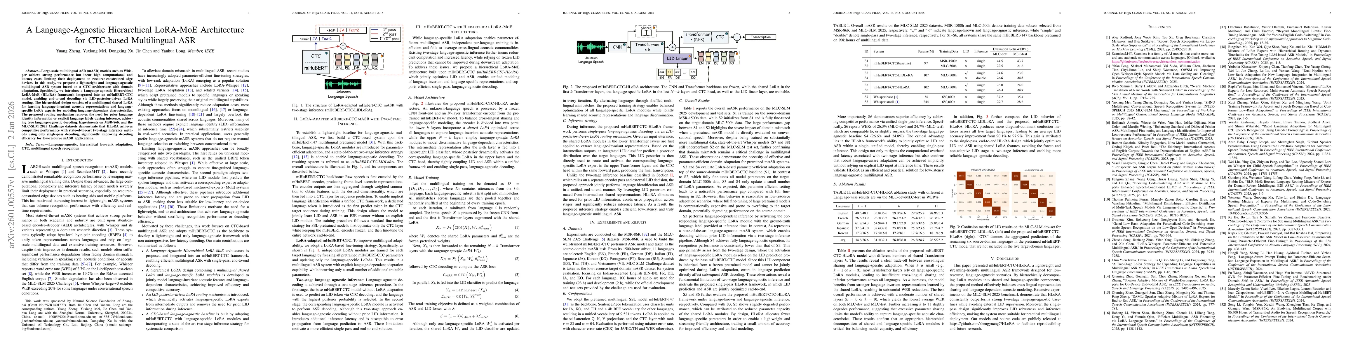 Thumbnail for A Language-Agnostic Hierarchical LoRA-MoE Architecture for CTC-based Multilingual ASR