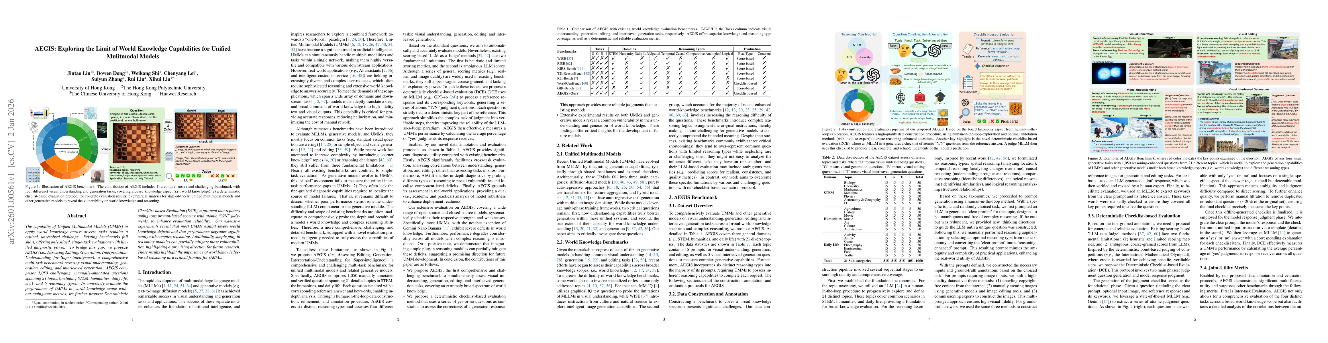 Thumbnail for AEGIS: Exploring the Limit of World Knowledge Capabilities for Unified Mulitmodal Models