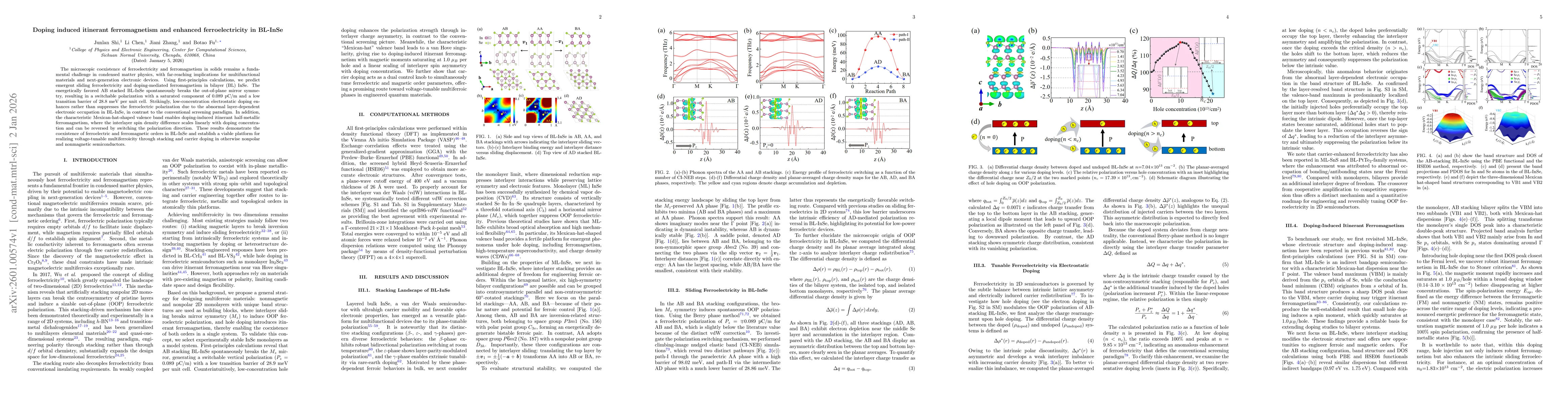 Thumbnail for Doping induced itinerant ferromagnetism and enhanced ferroelectricity in BL-InSe