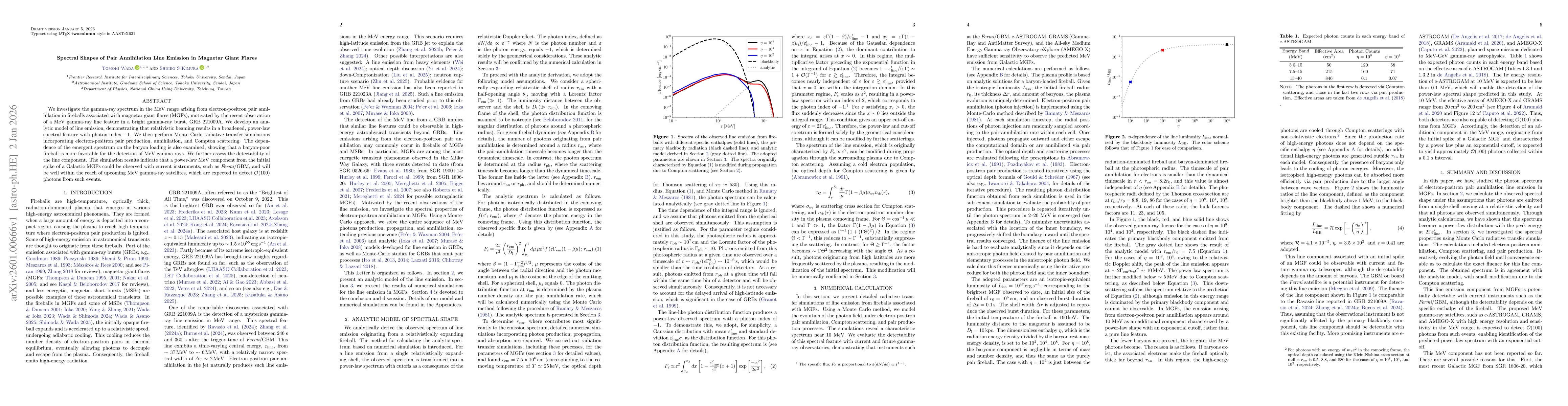 Thumbnail for Spectral Shapes of Pair Annihilation Line Emission in Magnetar Giant Flares