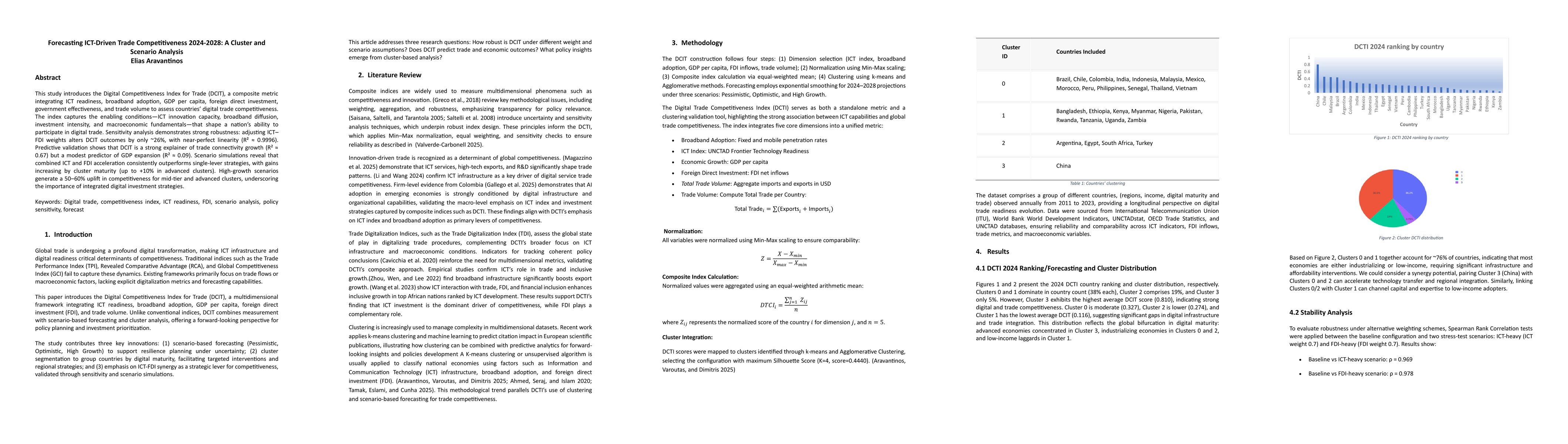 Thumbnail for Forecasting ICT-Driven Trade Competitiveness 2024-2028: A Cluster and Scenario Analysis