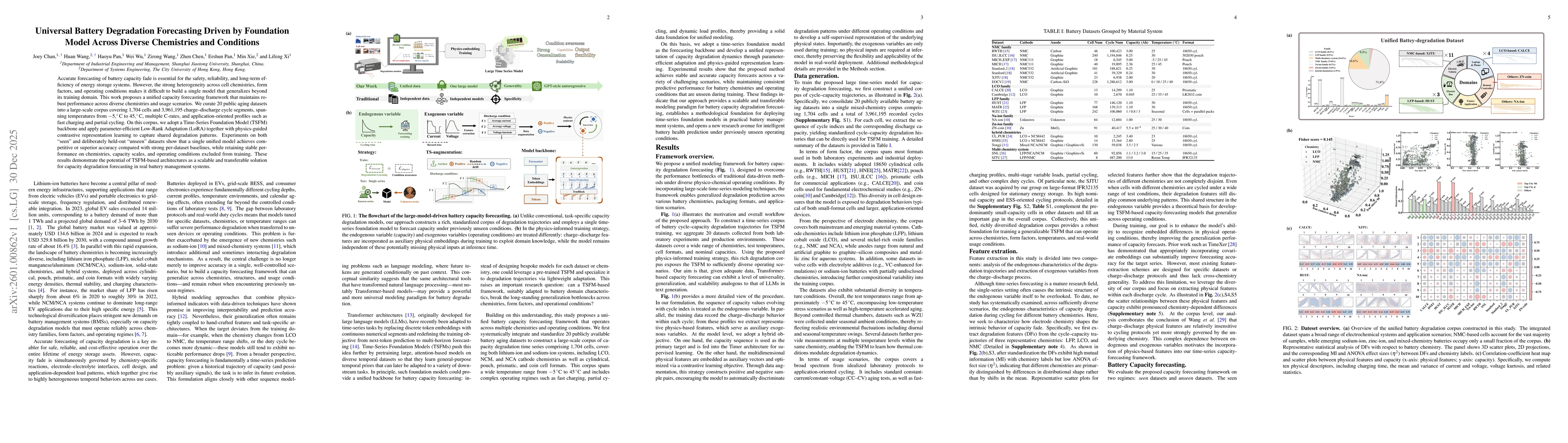 Thumbnail for Universal Battery Degradation Forecasting Driven by Foundation Model Across Diverse Chemistries and Conditions