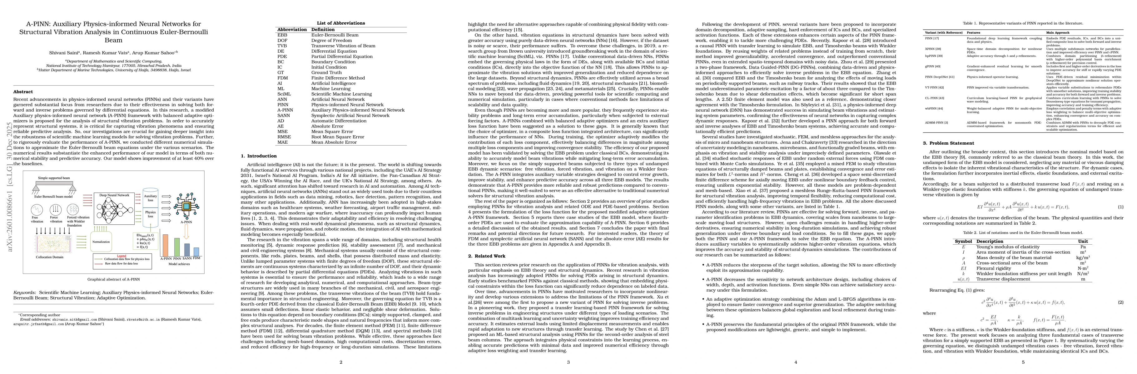 Thumbnail for A-PINN: Auxiliary Physics-informed Neural Networks for Structural Vibration Analysis in Continuous Euler-Bernoulli Beam