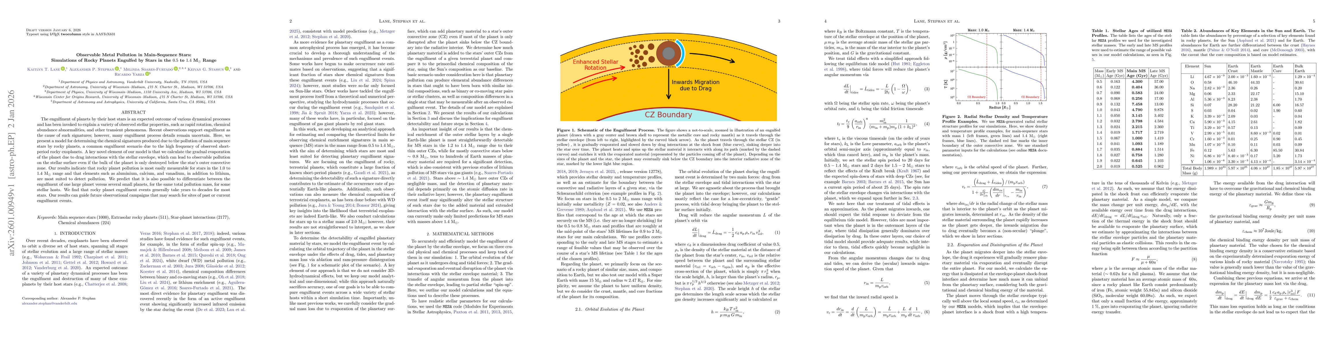 Thumbnail for Observable Metal Pollution in Main-Sequence Stars: Simulations of Rocky Planets Engulfed by Stars in the $0.5$ to $1.4$ M$_\odot$ Range