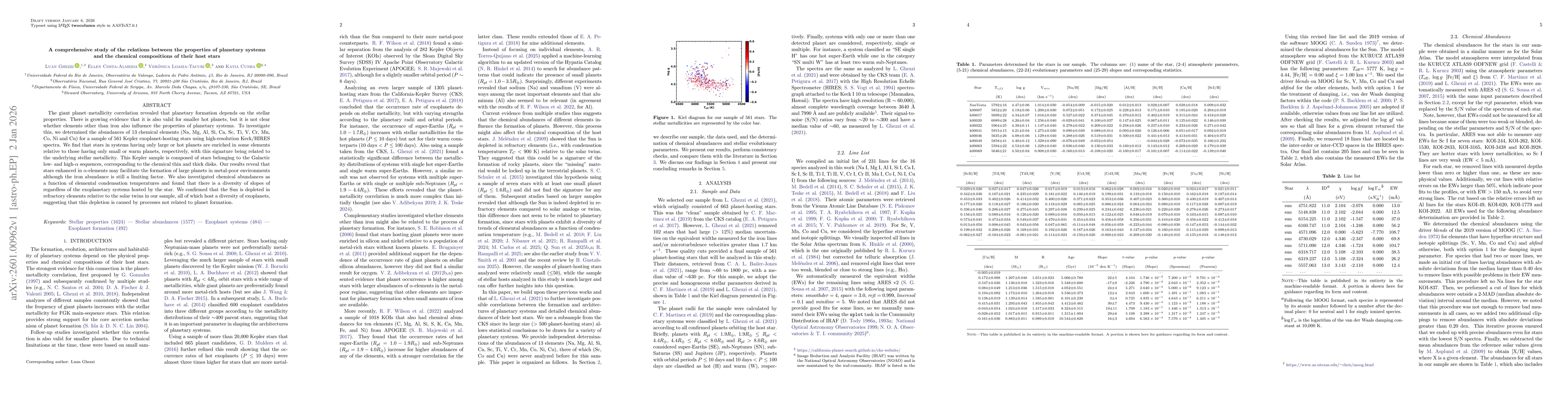Thumbnail for A comprehensive study of the relations between the properties of planetary systems and the chemical compositions of their host stars