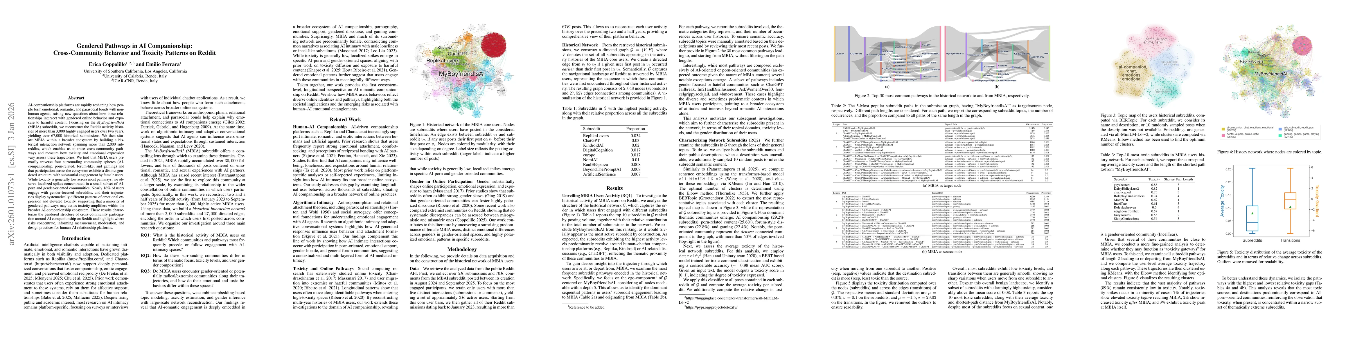 Thumbnail for Gendered Pathways in AI Companionship: Cross-Community Behavior and Toxicity Patterns on Reddit