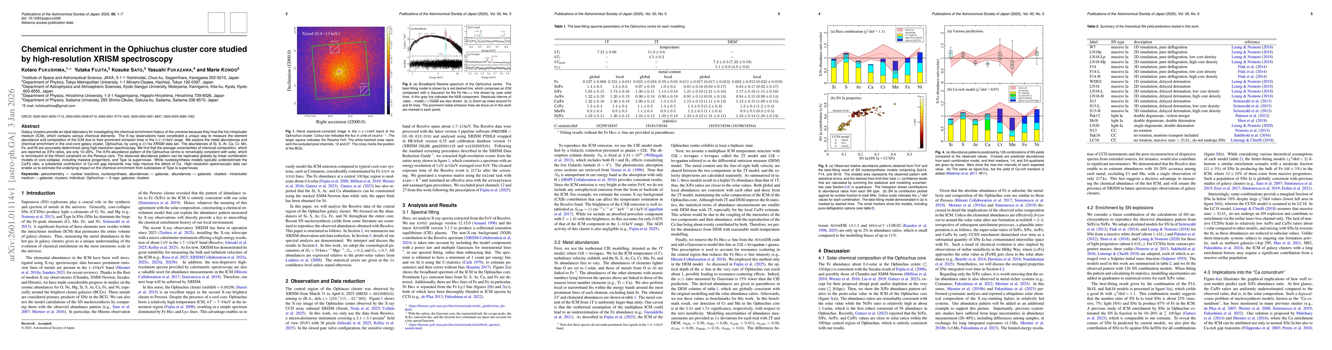 Thumbnail for Chemical enrichment in the Ophiuchus cluster core studied by high-resolution XRISM spectroscopy