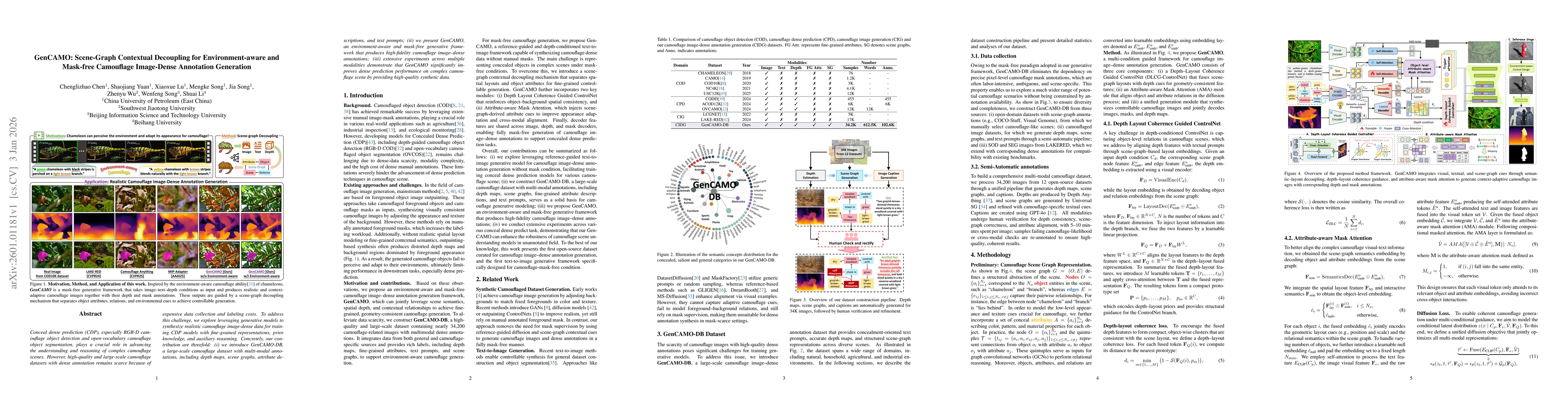 Thumbnail for GenCAMO: Scene-Graph Contextual Decoupling for Environment-aware and Mask-free Camouflage Image-Dense Annotation Generation