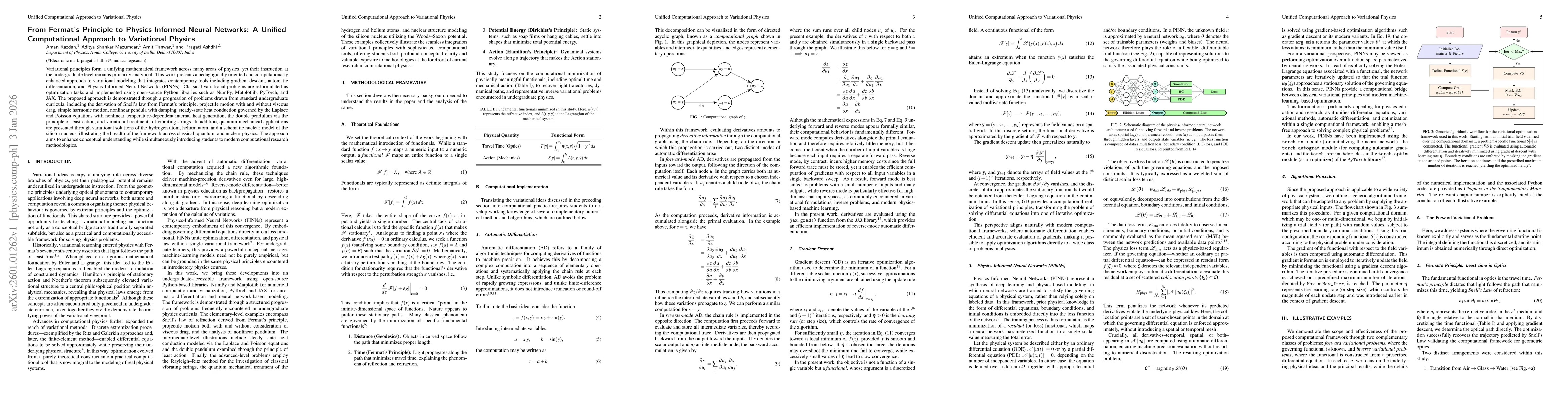 Thumbnail for From Fermat's Principle to Physics-Informed Neural Networks: A Unified Computational Approach to Variational Physics