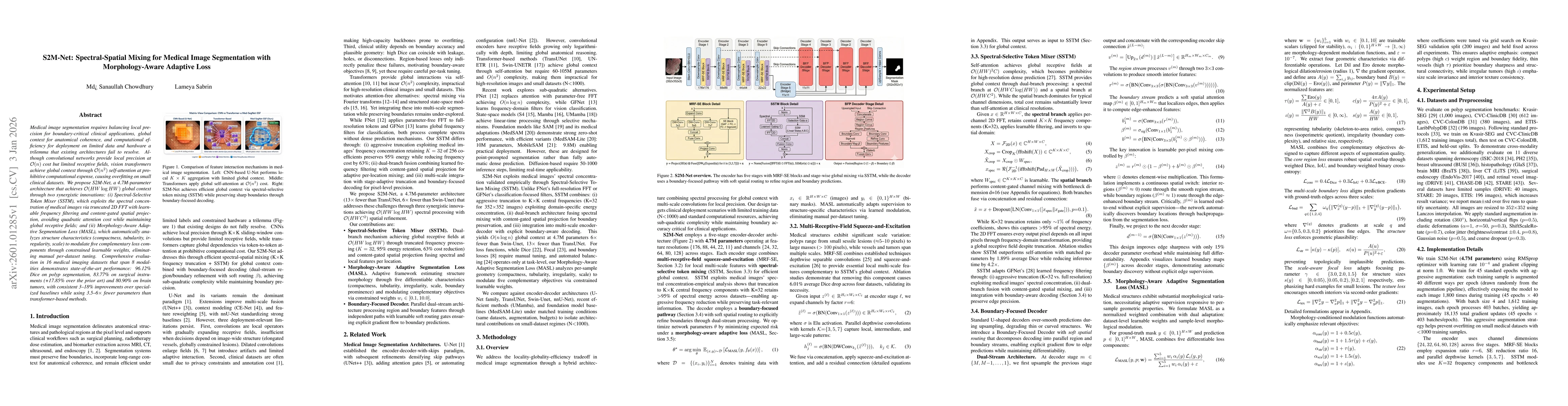 Thumbnail for S2M-Net: Spectral-Spatial Mixing for Medical Image Segmentation with Morphology-Aware Adaptive Loss