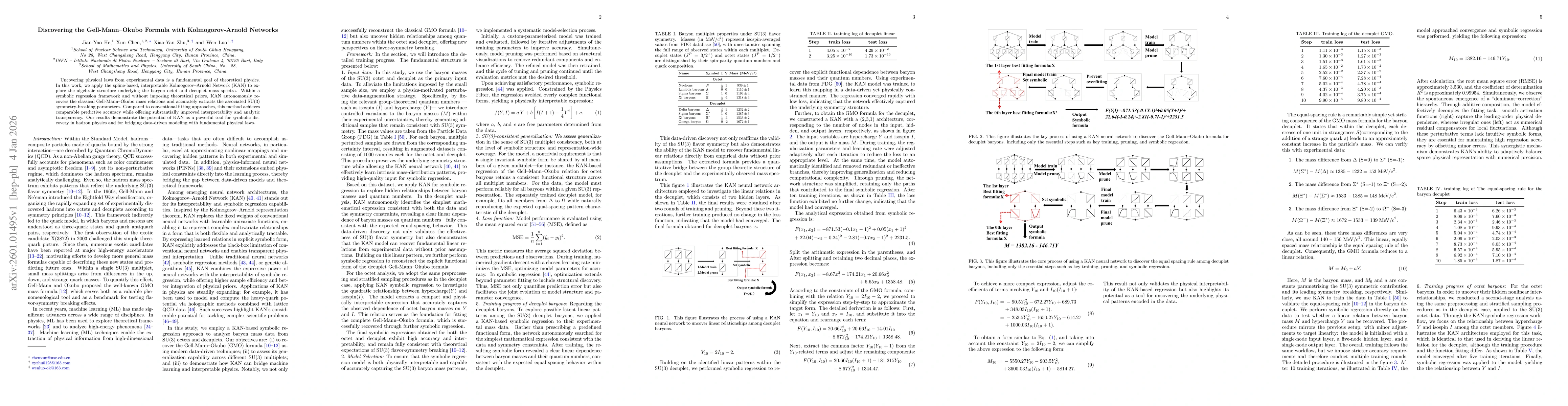 Thumbnail for Discovering the Gell-Mann-Okubo Formula with Kolmogorov-Arnold Networks