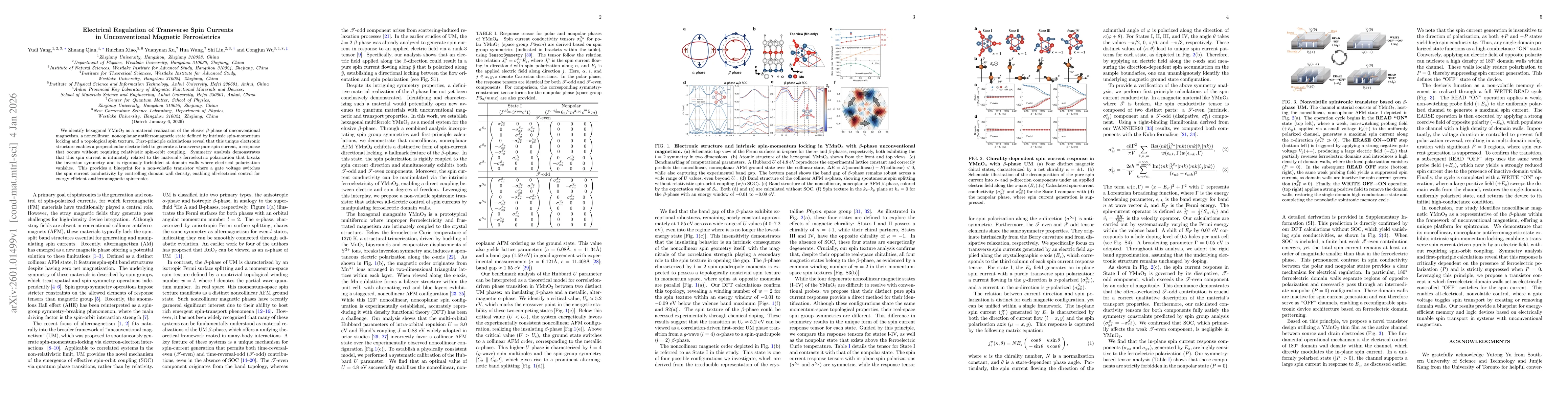 Thumbnail for Electrical Regulation of Transverse Spin Currents in Unconventional Magnetic Ferroeletrics