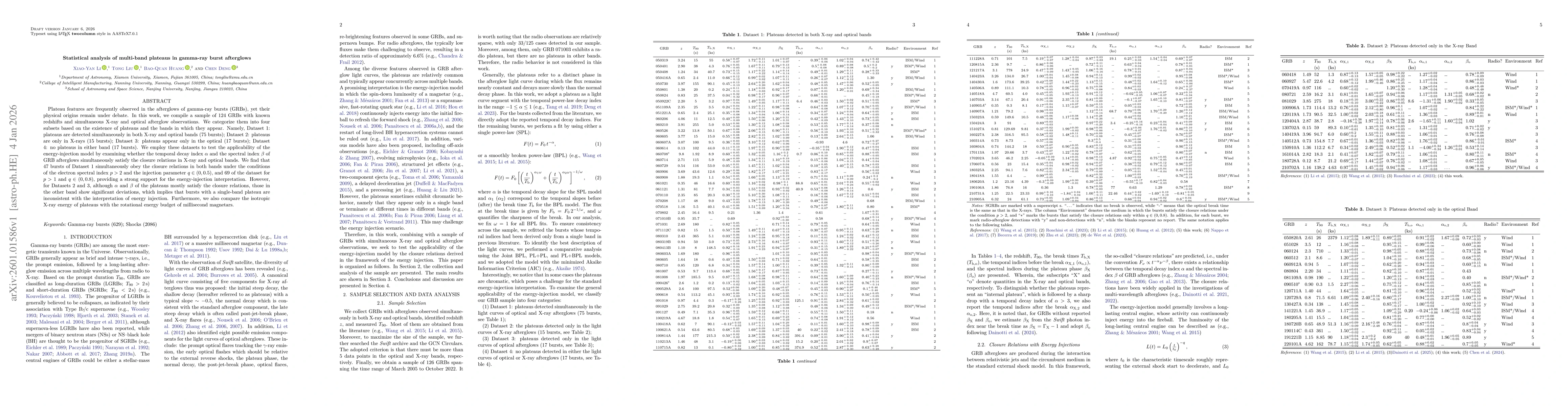 Thumbnail for Statistical analysis of multi-band plateaus in gamma-ray burst afterglows