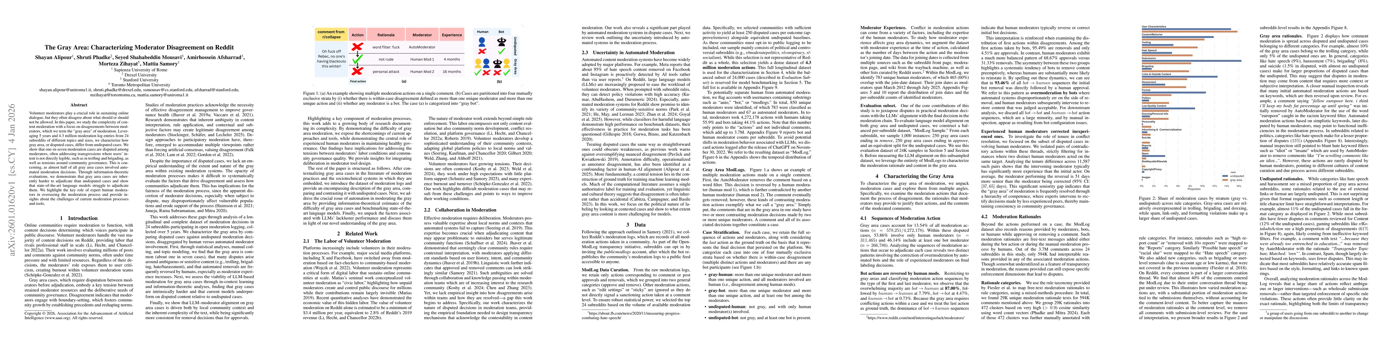 Thumbnail for The Gray Area: Characterizing Moderator Disagreement on Reddit