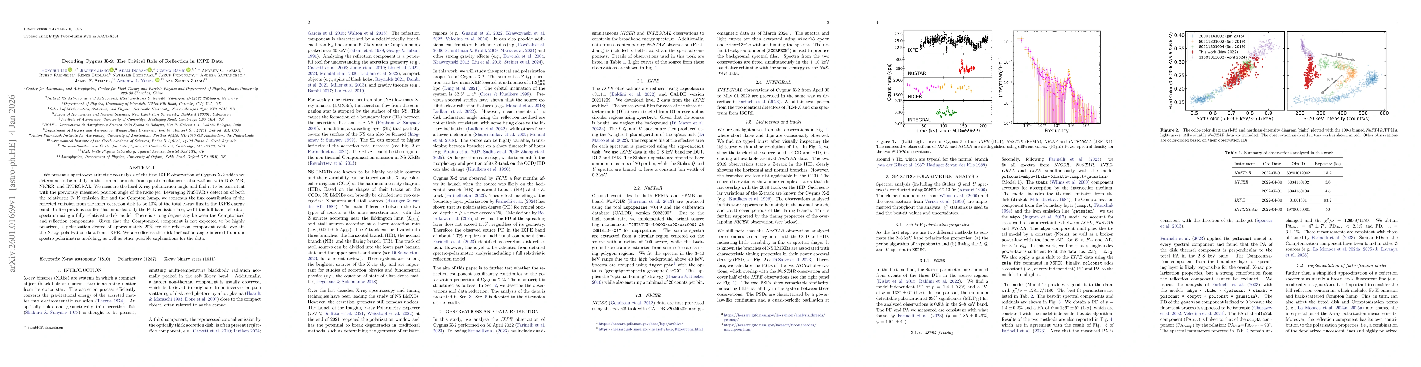 Thumbnail for Decoding Cygnus X-2: The Critical Role of Reflection in IXPE Data