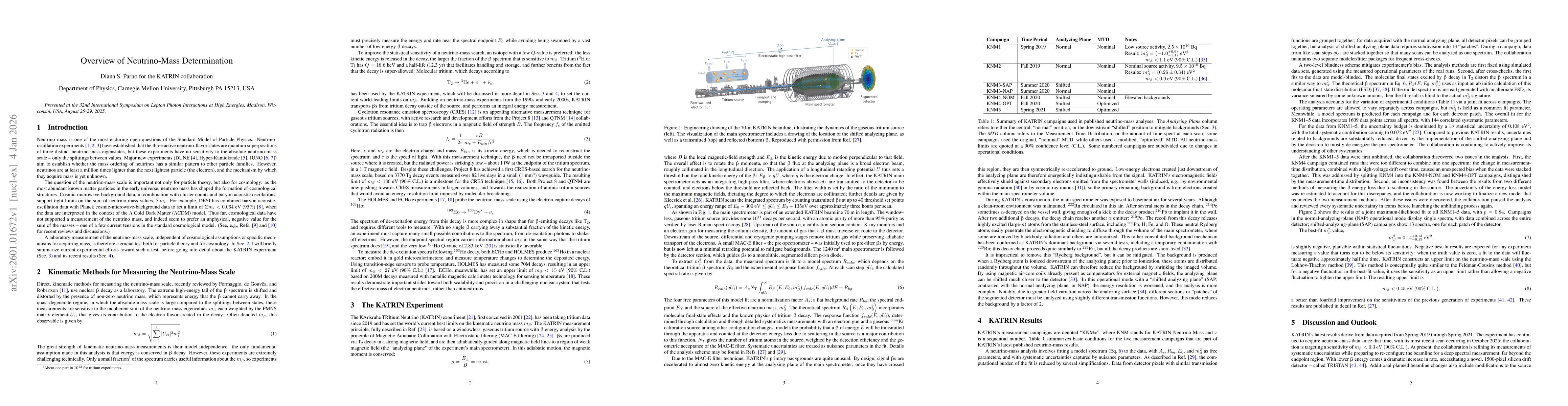 Thumbnail for Overview of Neutrino-Mass Determination