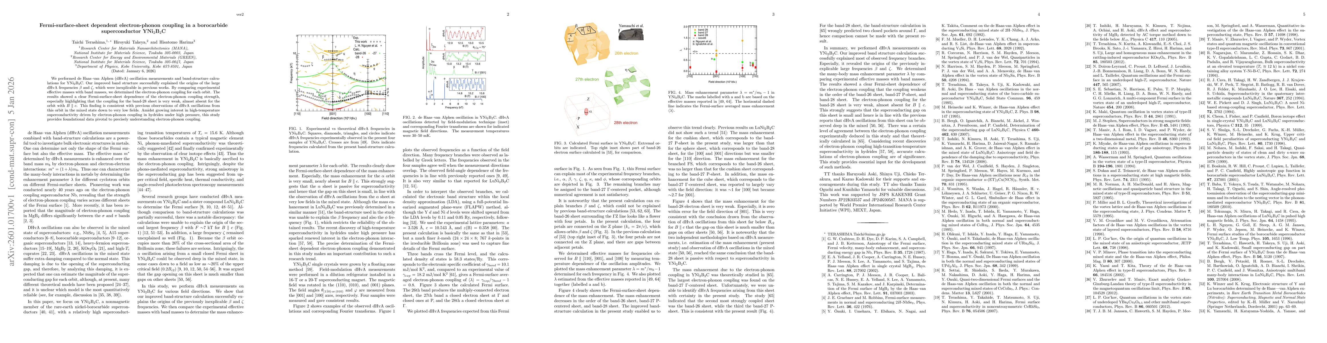 Thumbnail for Fermi-surface-sheet dependent electron-phonon coupling in a borocarbide superconductor YNi$_2$B$_2$C