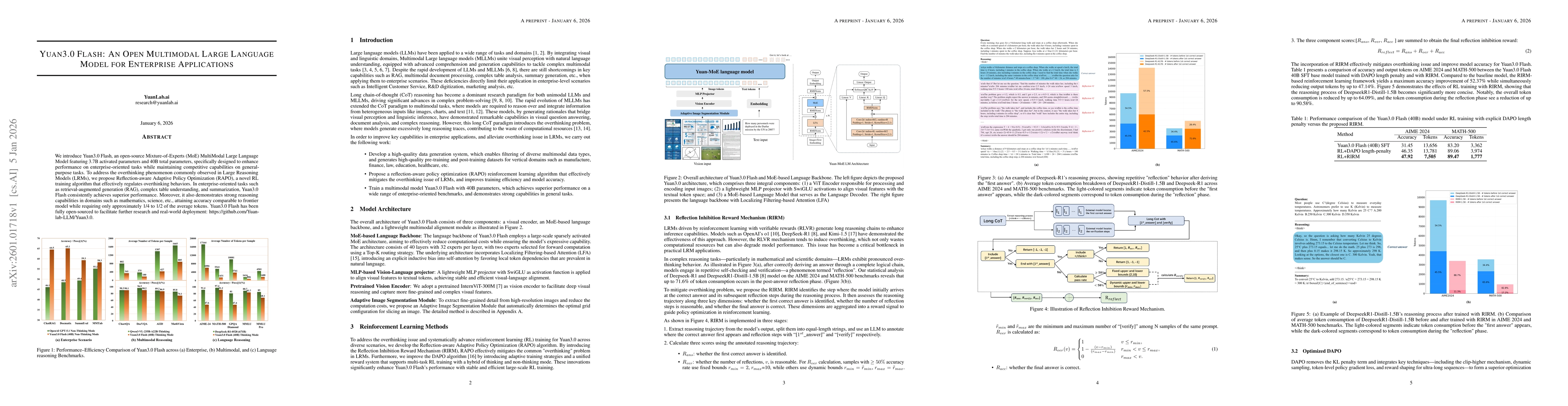 Thumbnail for Yuan3.0 Flash: An Open Multimodal Large Language Model for Enterprise Applications