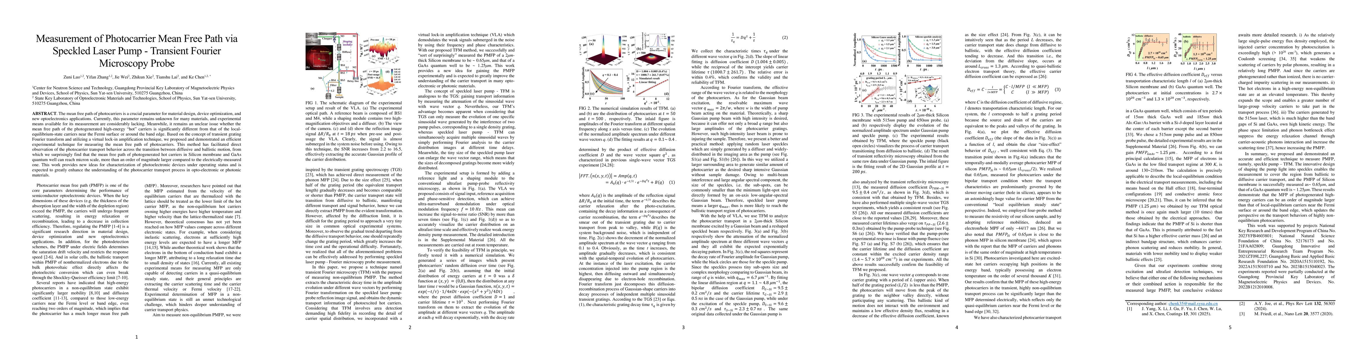 Thumbnail for Measurement of Photocarrier Mean Free Path via Speckled Laser Pump -- Transient Fourier Microscopy Probe