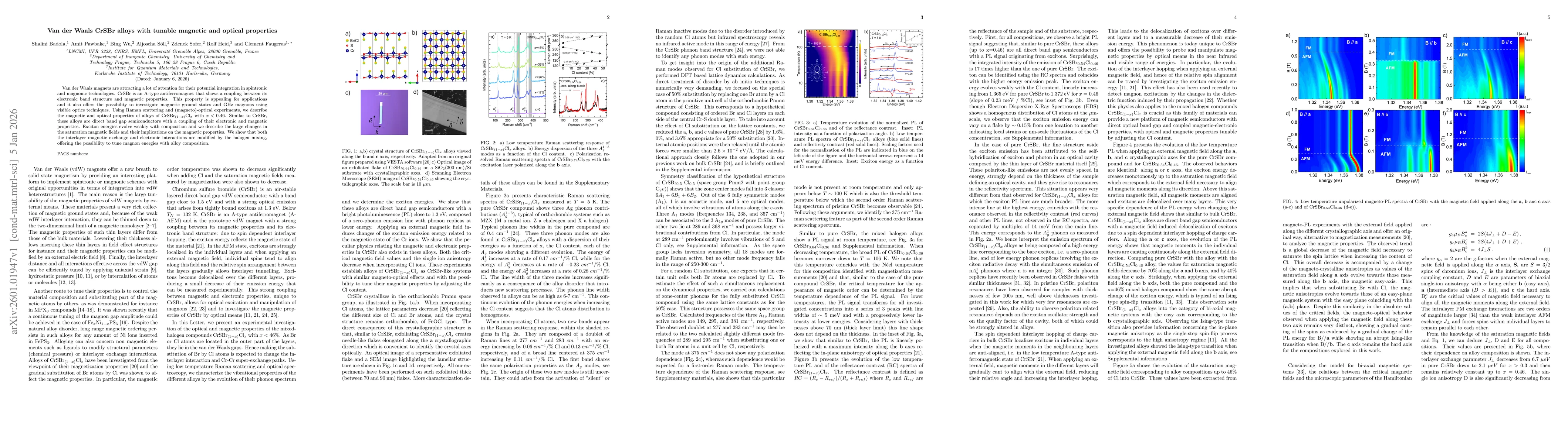 Thumbnail for Van der Waals CrSBr alloys with tunable magnetic and optical properties
