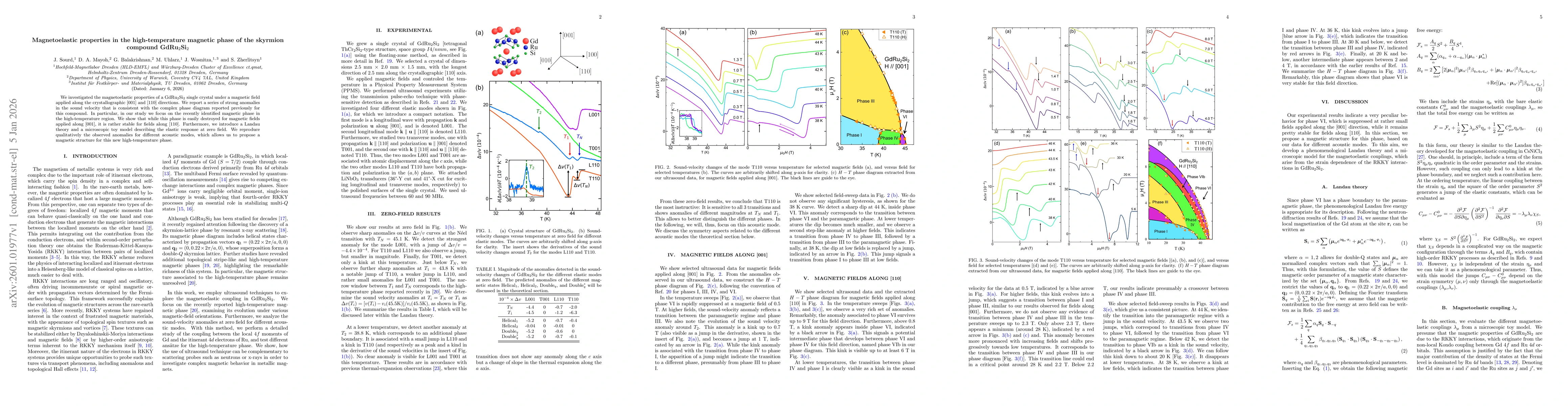 Thumbnail for Magnetoelastic properties in the high-temperature magnetic phase of the skyrmion compound GdRu$_2$Si$_2$