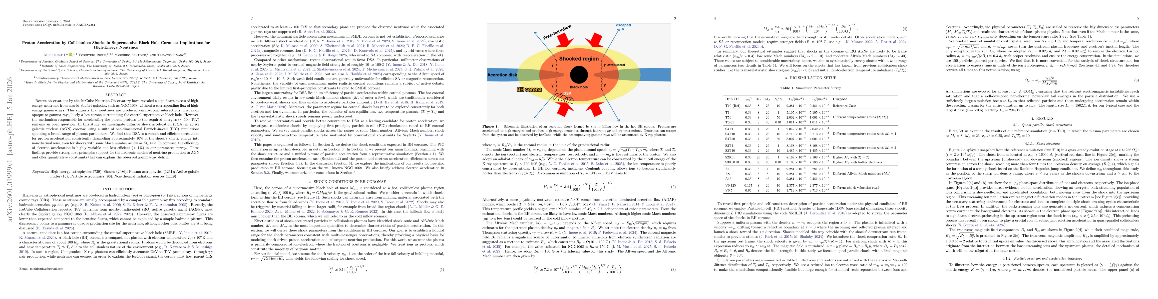 Thumbnail for Proton Acceleration by Collisionless Shocks in Supermassive Black Hole Coronae: Implications for High-Energy Neutrinos