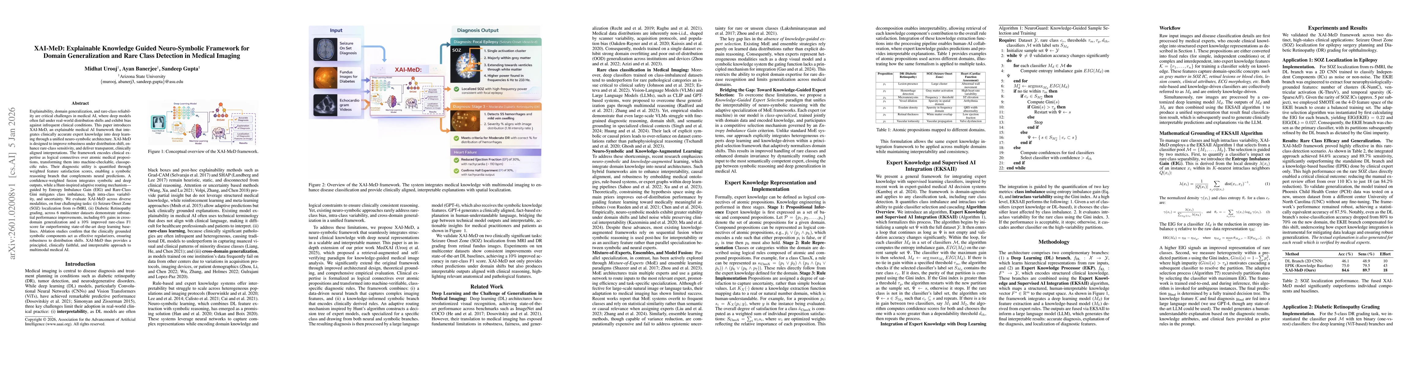 Thumbnail for XAI-MeD: Explainable Knowledge Guided Neuro-Symbolic Framework for Domain Generalization and Rare Class Detection in Medical Imaging